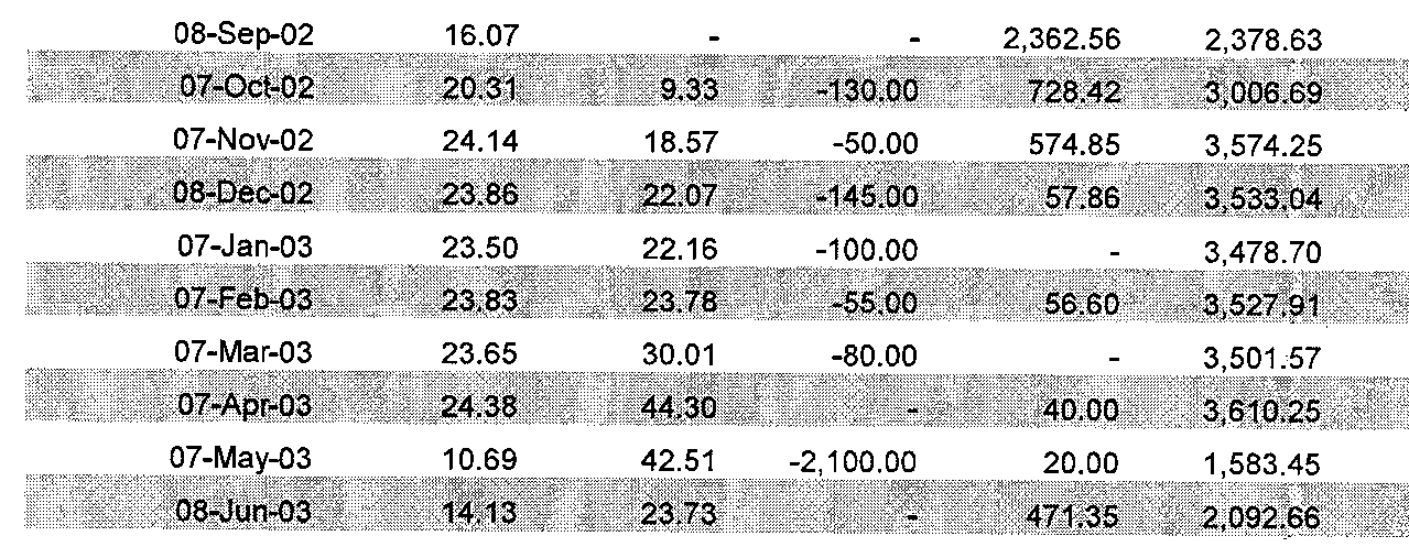 Reads low-quality scans