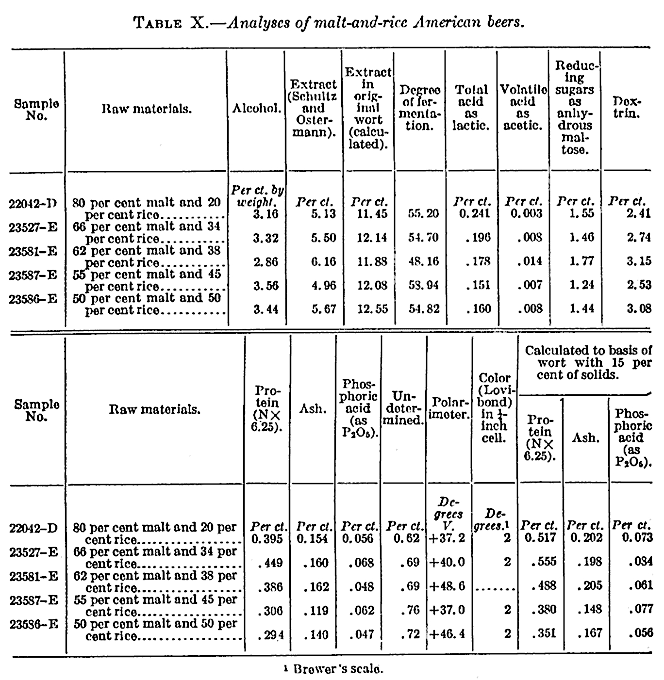 Complex structures, simplified